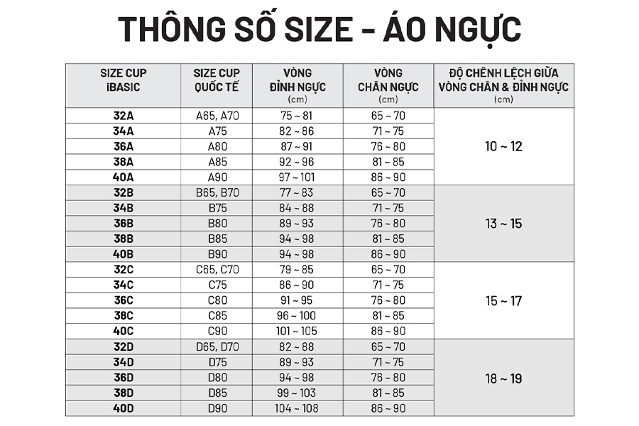 Áo ngực cup B là sao